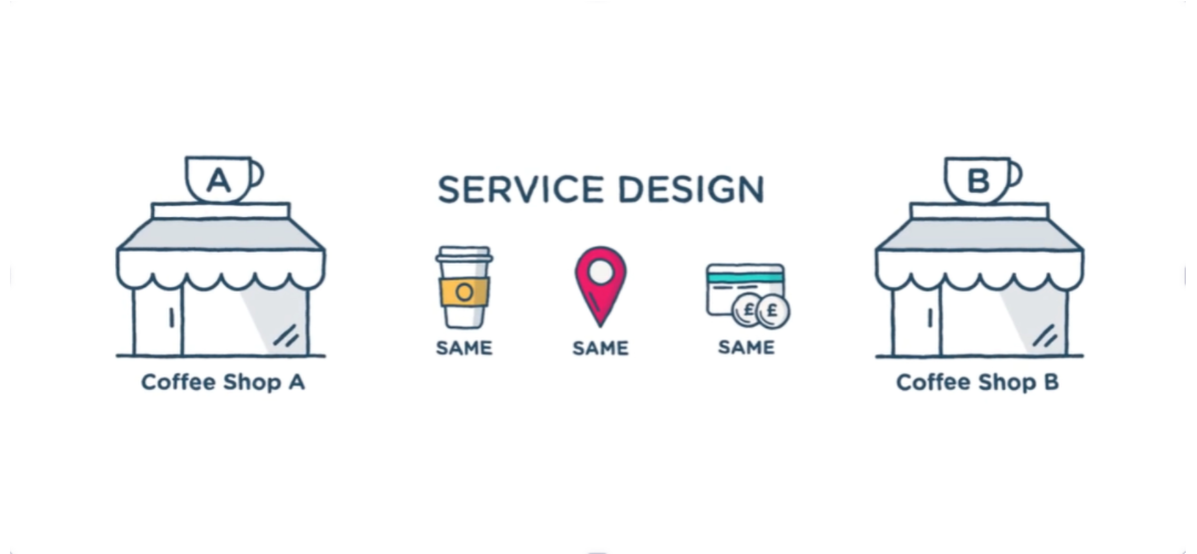 What is Service Design?