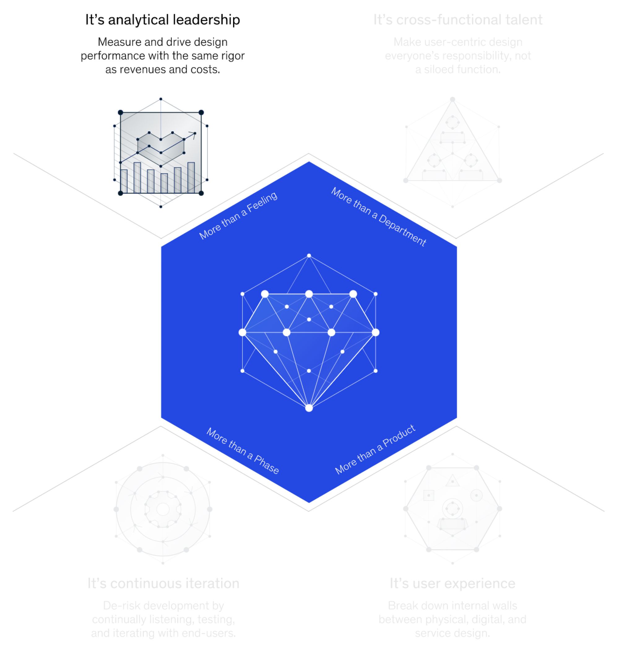 Analytical Leadership