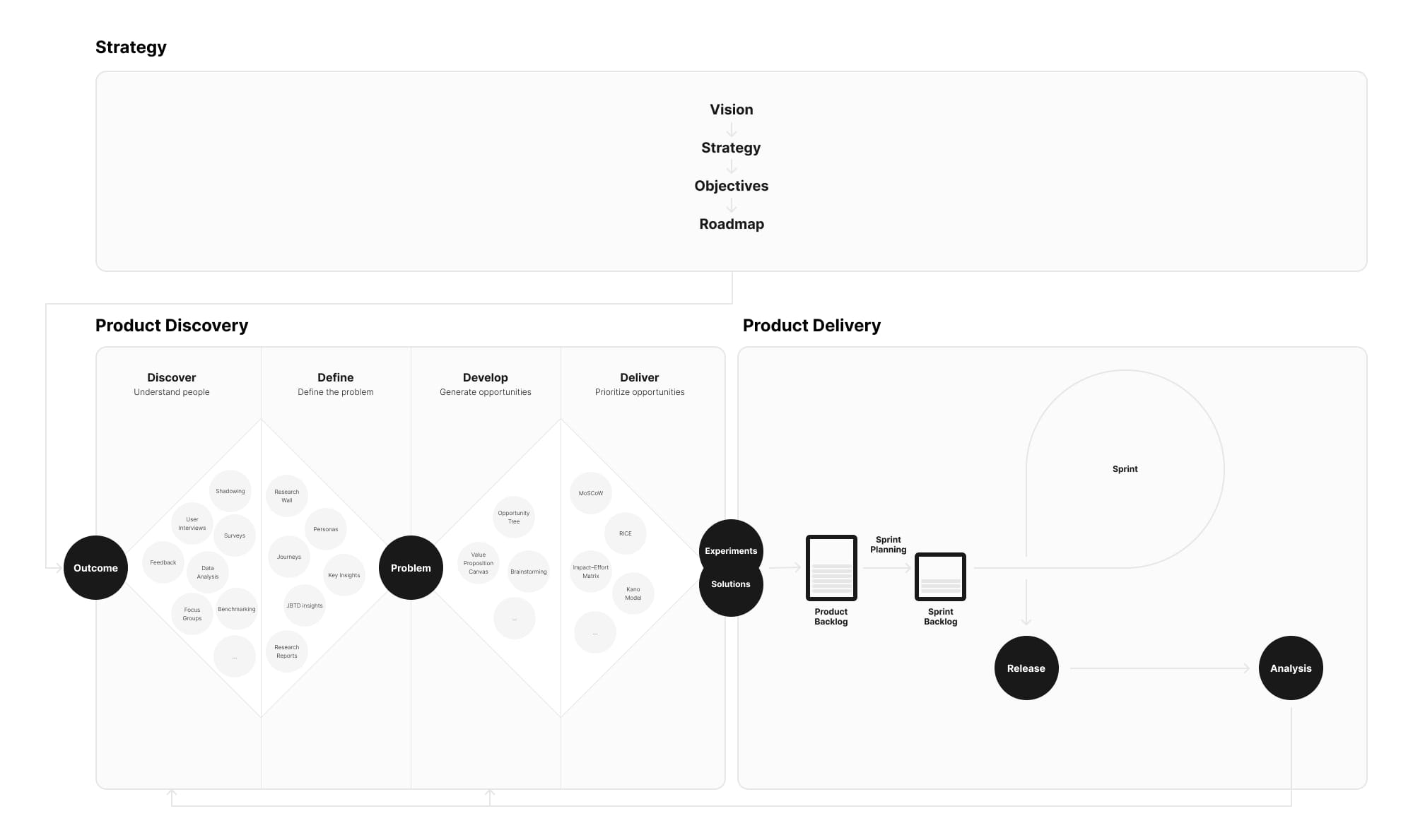 Notion Product Hub Workflow